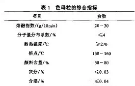 色母粒的綜合指標 色母粒的綜合指標