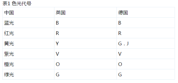 色母粒色光代號圖片 色母粒色光代號圖片