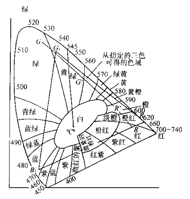 色母粒 色母粒